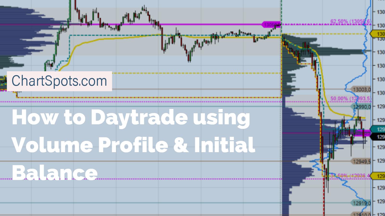 How to daytrade using Volume Profile & Initial Balance