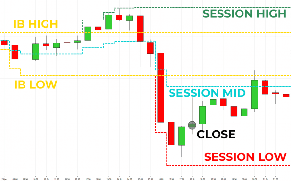 Initial Balance & Daily Levels Indicator for NT 8 – Chart Spots