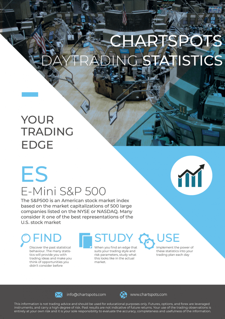 ES Daytrading Statistics Report