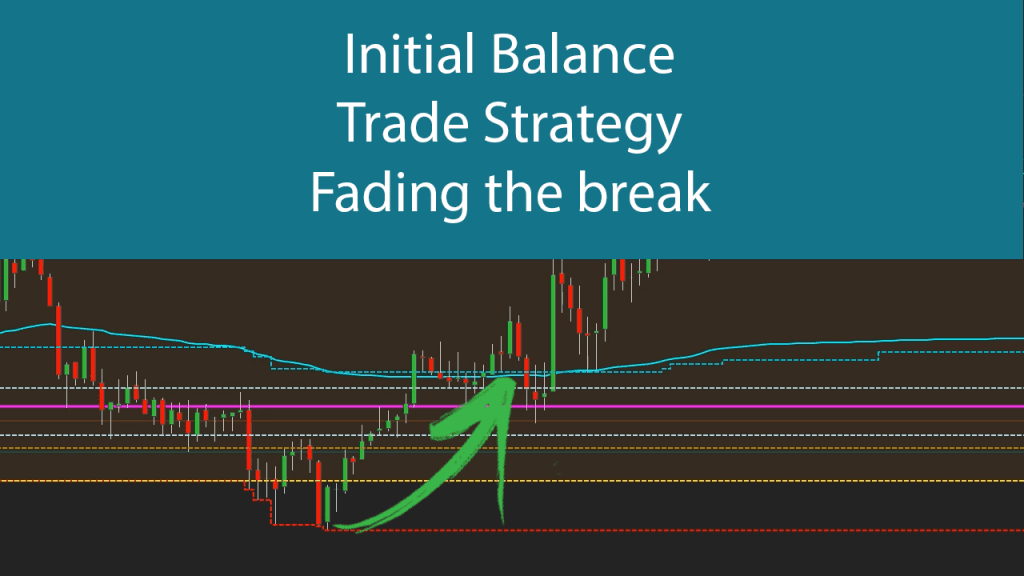 Line Break Chart Strategy