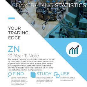 US 10-Year Treasury Note ZN - Premium Statistics Report