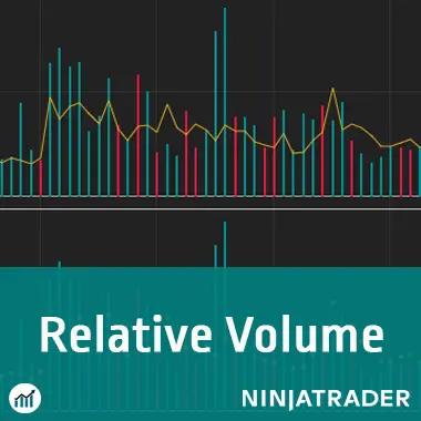Relative Volume indicator for NT8