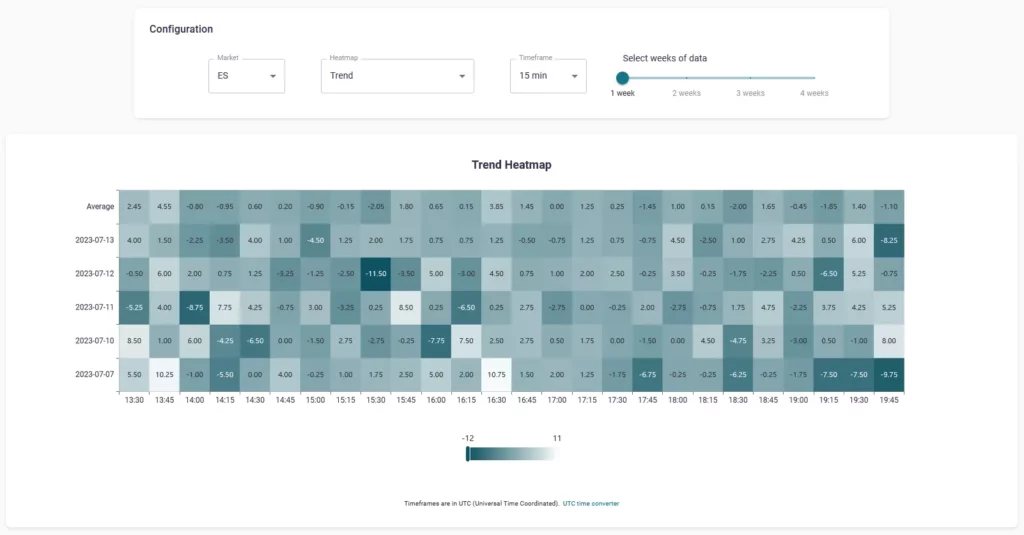 Trend Heatmap ES, 15 min time window, 1 week of data